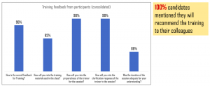 ESD Training: Consistent feedback